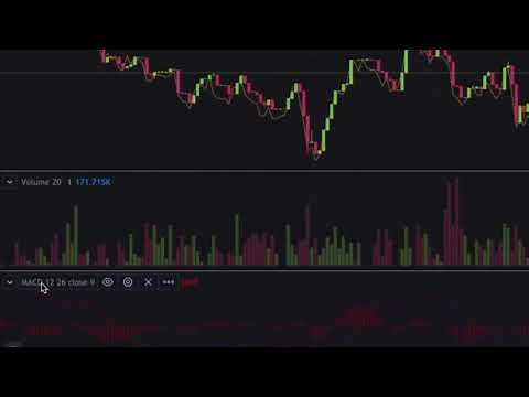 Bybit Объясняет | Графики торговой панели