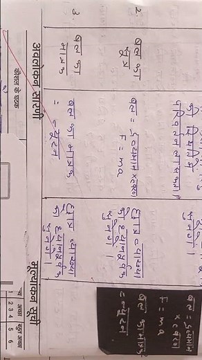 Micro Teaching Skill || physics || श्यामपट्ट कौशल || B.Ed. ✓✓