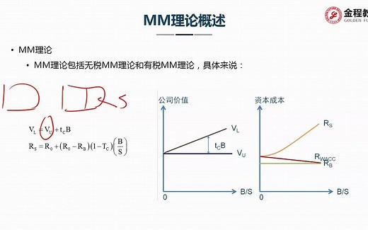 MM理论及相关计算