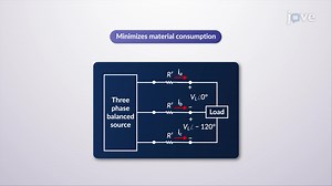 Video: Power Distribution in Three-phase and Single Phase Circuits