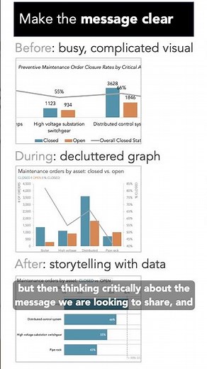 Go beyond decluttering and focus on the story