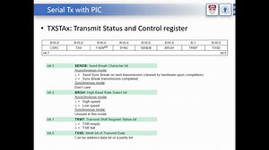LUC@BJTU Embedded Systems Spring 2020 - Lecture 04 Part 02