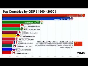 Largest Economies in the Future - ( 1960 - 2050 ) forecast of world GDP