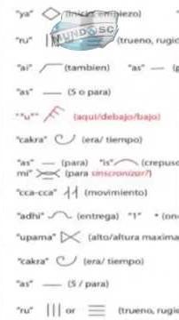 According to researchers, the symbols on the Buga Sphere represent the ancient Sanskrit language?