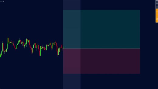 Trading Indicator for Market Reaction Insights