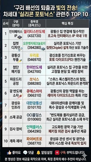 구리 배선의 퇴출과 빛의 전송! 차세대 '실리콘 포토닉스' 관련주 TOP 10