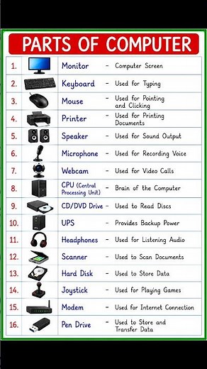 Parts of Computer | Computer Parts Name | Computer Learning | Basic Computer Knowledge