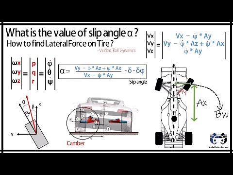 What is the value of Slip angle ? | How to find the value of Lateral Force on tire ?