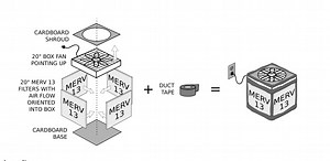 DIY Air Purifiers for Teachers: Free Designs & Step-by-Step Instructions Online