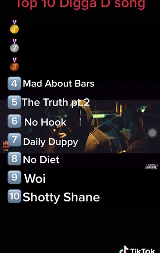 Top 10 Best Digga D songs#fumeztheengineerofficial #diggad #WonderWaterWhip #fumeztheengineerofficial #4u #bringingitback #fyp #drill #npk #ofb