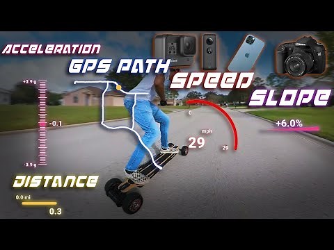 How To add GPS Telemetry Overlay Data to ANY Video FREE