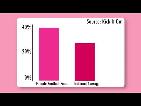 Online misogyny in sports communties - Video piece