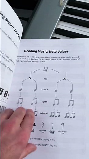 Blank Sheet Music Notebook for Piano Students
