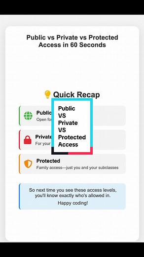 Understanding Public, Private, and Protected Access Levels