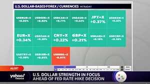 U.S. dollar in focus ahead of Fed rate hike decision