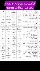 6.6K views · 57 reactions | فزکس نہم کلاس کے سمارٹ سلیبس کیمطابق حل شدہ معروضی سوالات جن کو تیار کرکے معروضی میں مکمل نمبر 100 فیصد حاصل کیے جاسکتے ہیں۔ Physics 9th Class Solved MCQ'S with ALP.. #al_basheer_academy #Physics #9th #MCQs #fyp | Al Basheer Academy of Science and Computer Center | Facebook