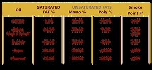 Benefits of Cooking with Pecan Oil