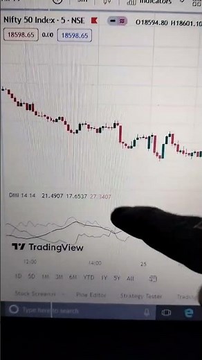 Day Trading with Adx | Adx Indicator | Adx Trading Strategy