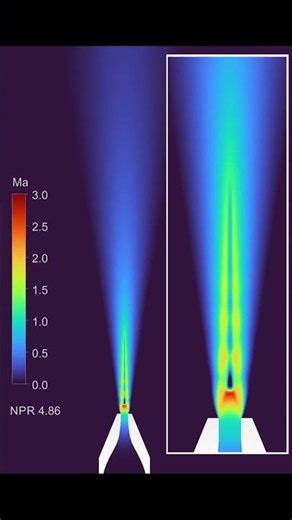 Shock Wave Formation in Converging Nozzle Flow