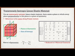 Solid Mechanics Theory | Constitutive Laws (Elasticity Tensor)