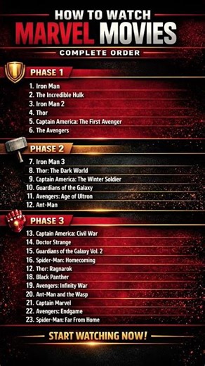 How to Watch Marvel Movies in Order 🔥 Complete Timeline (Phase 1–3) #marvel #shorts #movies