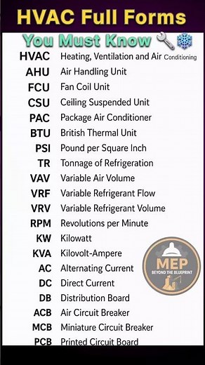 HVAC Full Forms Explained | Quick Guide 🔧❄️ #hvac #hvactechs #hvacexperts #hvactrainingvideos #mep