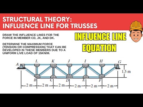 Structural Theory | Influence Line for Trusses