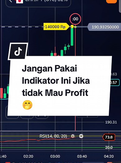 Indikator RSI untuk Trading Pemula yang Efektif