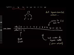 Sum of Squares (Leetcode) | LeetCode Tutorial