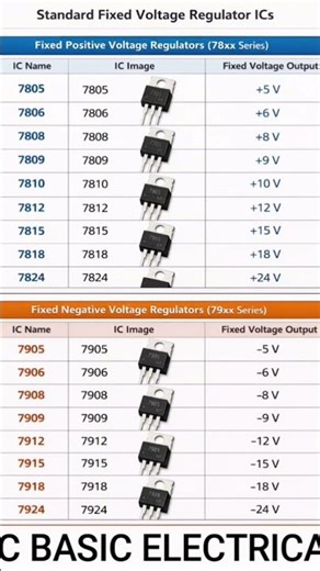Voltage Regulator IC Explained #smartphone #greenscreen #electronic #automobile ⚡