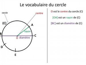 le cercle CM1