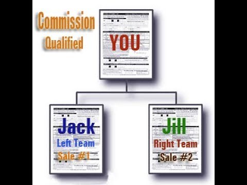 7k Gold Executive Bob Reid shows exactly how the 7k Comp Plan Works