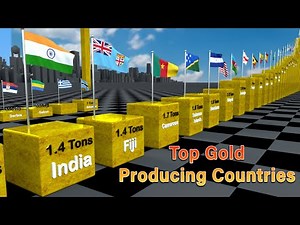 Top Gold Producing Countries per year | Flags and Countries ranked by Gold Production