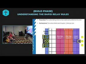 Build Phase - Understanding Rapid Relay Rules