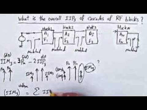 IP3 of cascade of RF blocks