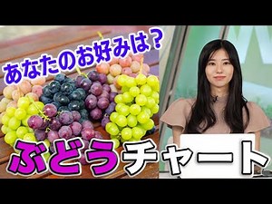 お好みのぶどうが一目でわかる！ ぶどうチャート