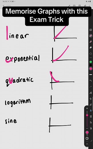Memorize Graphs with This Exam Trick