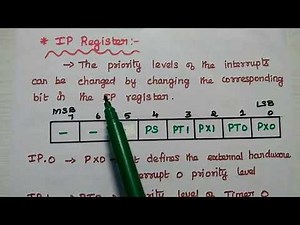 Interrupts of 8051 Microcontroller - INT0, INT1, TF0, TF1, RI/TI - IE, IP, TCON Registers