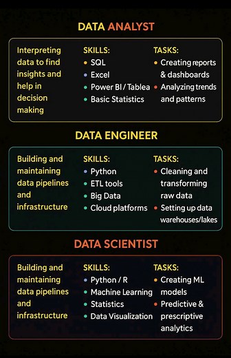 28K views · 104 reactions | Brought to you by programmingvalley-com #datascience #DataEngineering #dataanalysis | Programming Valley | Facebook