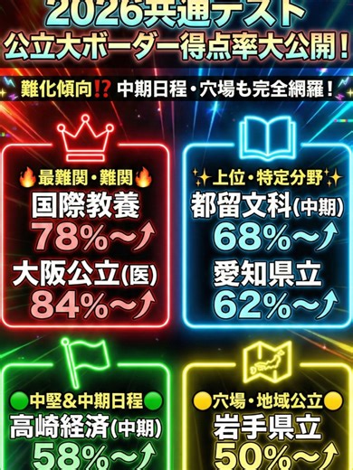 国公立共通テストボーダーに向けた勉強法