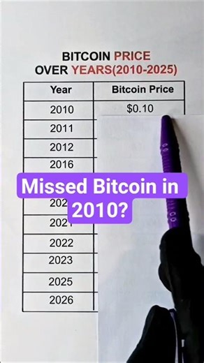Missed Bitcoin in 2010? Watch This! 😬