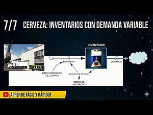 7/7 Dinámica de Sistemas complejos: CERVEZA- INVENTARIOS EN CEDIS CON DEMANDA VARIABLE -VENSIM.
