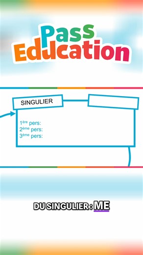 Découvre comment identifier un complément d’objet (COD/COI) et quels pronoms personnels peuvent le remplacer ! Une explication simple : qui ? quoi ? à qui ? à quoi ? exemples. 👉 Ressources et exercices sur : https://f.mtr.cool/smwfddafzp | Pass-Education.fr