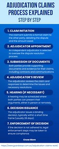 Adjudication Claims Process Explained Step by Step - SlideServe