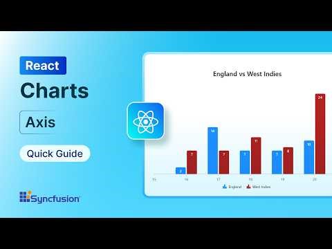 React Charts: Axis Types and Customization Feature Walkthrough