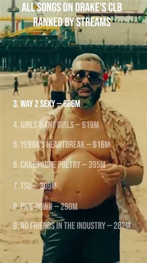 TOP SONGS ON DRAKE'S CERTIFIED LOVER BOY RANKED BY STREAMS #hiphop #rap #music #drake #clb #tsu
