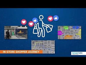 In-Store Shopper Journey
