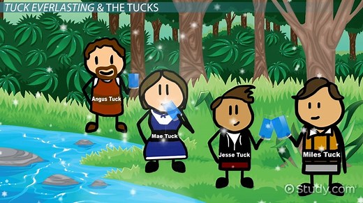 Characters in Tuck Everlasting by Natalie Babbitt | Role & Traits