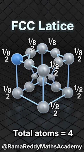 🔥 Atomic Packing Factor in 5 Seconds SC vs BCC vs FCC!!!