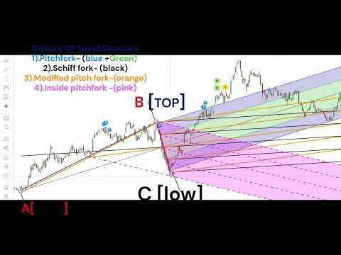 Pitchfork vs Schiff Fork vs Modified Schiff vs inside pitchfork ,Ultimate Trading indicators
